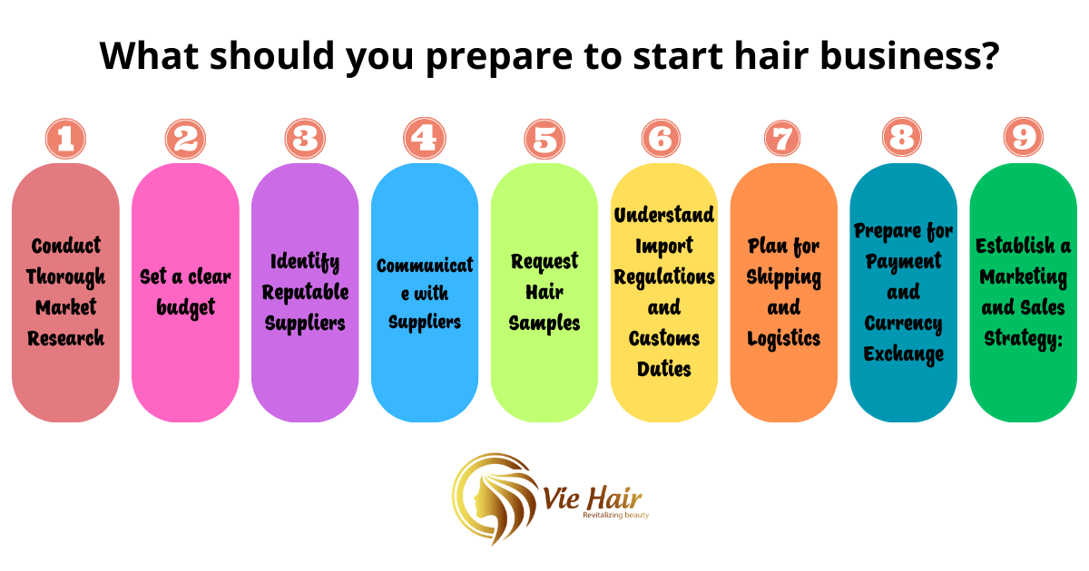 What should you prepare to start human hair business